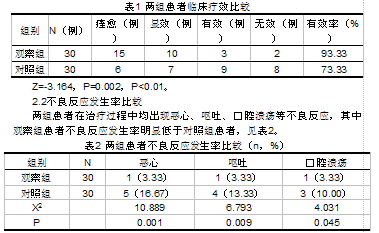 单次肌注mtx后血绒毛膜促性腺激素hcg曲线分型及疗效