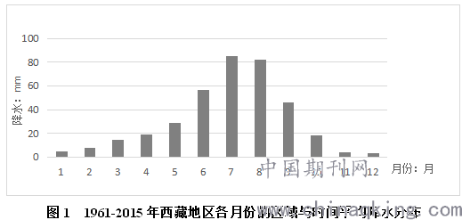 55年平均逐月降水量计算发现西藏地区降水在7月达到最大.