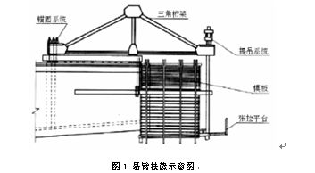 悬臂挂篮中的挂篮是指桥梁施工中的悬臂灌注设备,它由主桁架