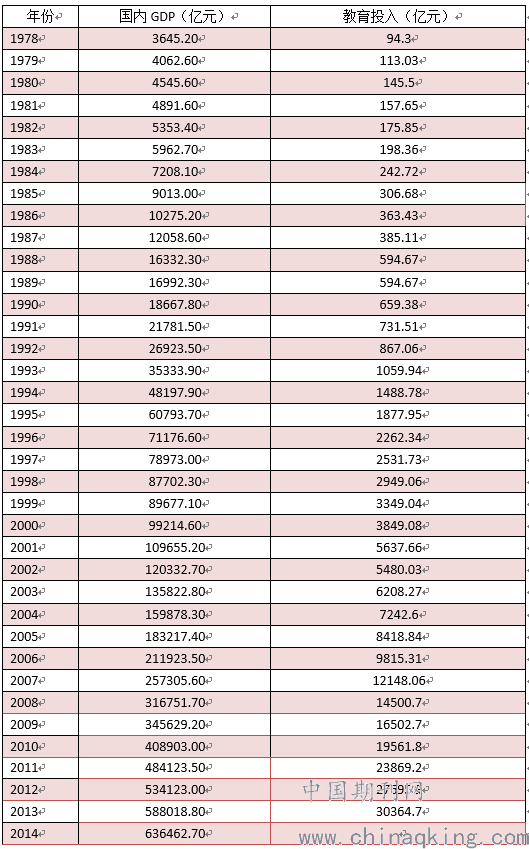 78年洛阳gdp多少_1978年全国的GDP有多少(3)