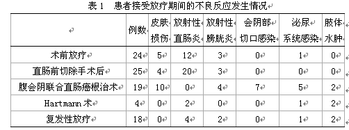 不良反应督导内容_妇保督导内容_药物不良反应案例2016