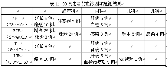 血凝四项检测的应用实践及注意事项分析