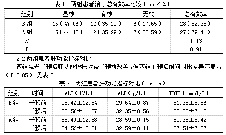 2.3两组患者肝纤维化指标对比