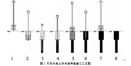 双向搅拌桩在市政道路软土地基加固处理的应用