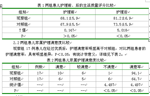 优质护理在小儿先天性心脏病术后护理中的应用价值分析