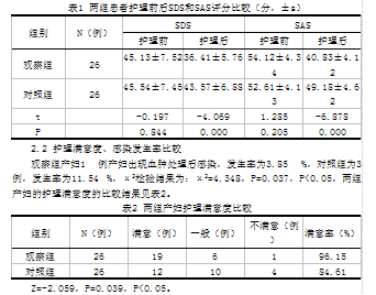 难产并发产道血肿产妇的综合护理效果评价