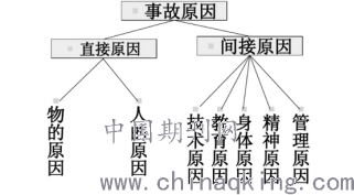 人口系统工程_房地产全过程成本管理课件