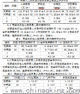 疼痛护理模式在小儿先天性心脏病手术后的应用 王利.