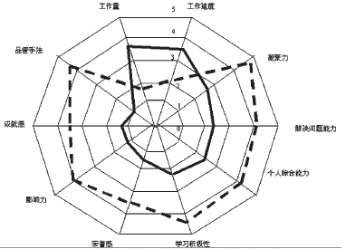 关于药房微机化管理后门诊调剂差错与预防的学年毕业论文范文