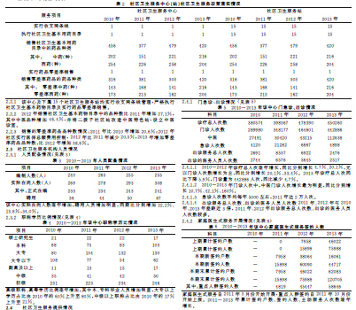 流动儿童占总流动人口的比重(2)