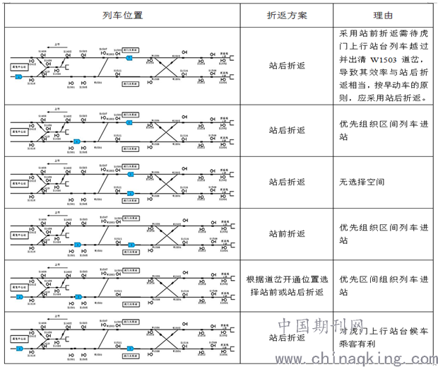 地铁终点站折返方案分析以东莞地铁2号线为例