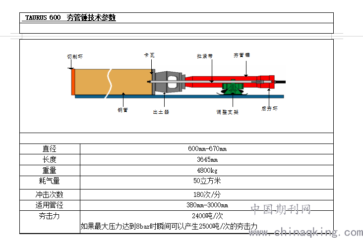 夯管与定向钻对穿相结合的施工工艺