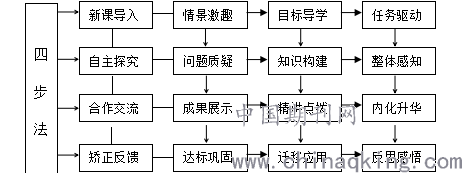 初中历史"有效教学四步法"研究