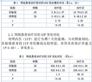 试析β七叶皂苷钠与甘露醇对重型颅脑损伤患者gcsicp的影响