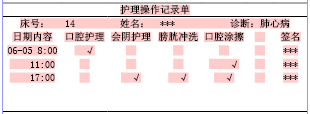 关于前馈控制在呼吸科护理风险管理中的应用的专升本毕业论文范文