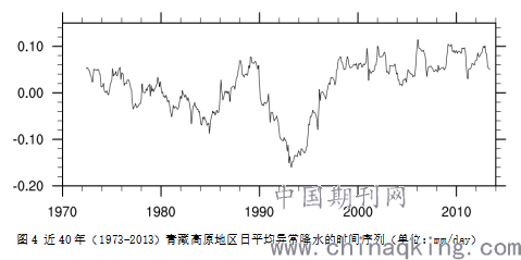 全球变暖背景下青藏高原的气候变化情况及普兰县未来气象发展方向