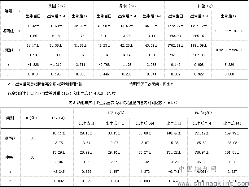 早期肠内营养结合肠外营养改善早产儿营养状况的研究