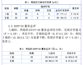 鼻内镜手术治疗慢性鼻窦炎的效果评价