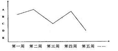 关于农村期刊策略的毕业论文格式范文