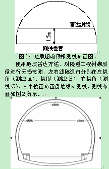 地质雷达检测技术在铁路隧道,挡墙质量检测中的应用