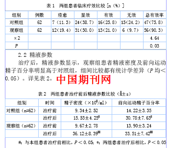 生精胶囊联合左卡尼汀治疗男性少弱精子症临床