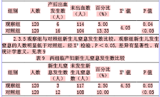 关于临产妇的心理状态护理措施的专科毕业论文范文