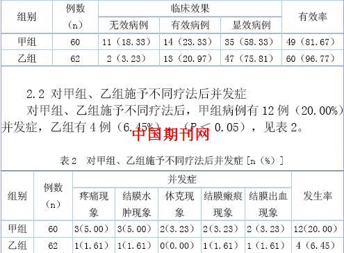 球旁注射与球结膜下注射法治疗虹膜睫状体炎的比较研究