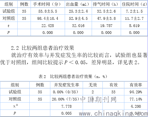 微创术式修补术与传统开腹修补术治疗胃穿孔的疗效对比