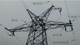 从图中可以得知,高压输电线路单元主要包含:高压输电线;避雷线