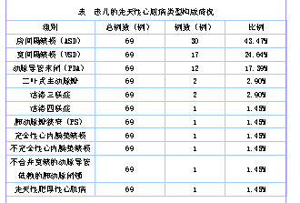 彩色多普勒超声在小儿先天性心脏病中的诊断价