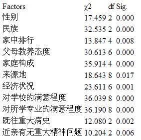 关于在高校新生中运用心理测评的建议的本科毕业论文范文