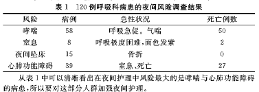 关于呼吸科住院患者夜间的护理风险的专科毕业论文范文