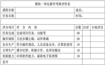 关于PLC一体化教学模式的的毕业论文题目范文