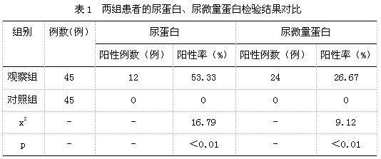 糖尿病肾病尿蛋白与尿微量蛋白检验结果研究