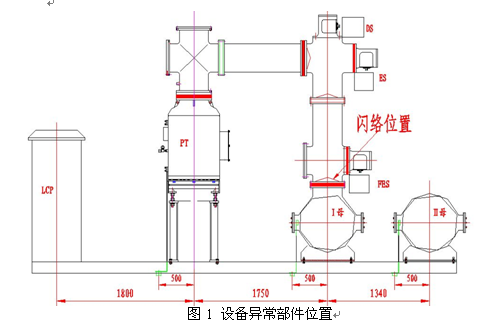 220千伏信秋变电站252kvgis设备异常情况分析 报告