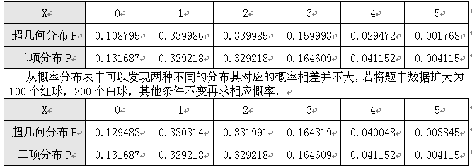 二项分布于几何分布的区别