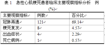 关于关于急性心肌梗死患者的临床护理的电大毕业论文范文