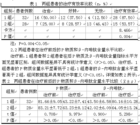 tn发作时,三叉神经受各种刺激,合成及释放sp增多,sp作为传递疼痛信息