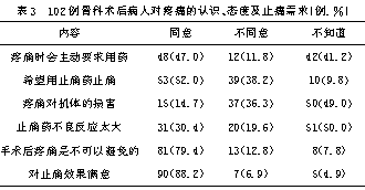 关于如何做好骨科病人的疼痛护理的电大毕业论文范文