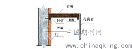 浅谈限制短槽式安装石材吊顶幕墙工艺的必要性