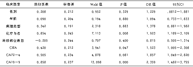 肿瘤标志物epcam在胃癌组织中的表达