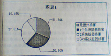 小儿轮状病毒肠炎合并肠外损害的临床分析