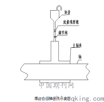 利用温差自动搅拌杯是什么原理_搅拌风机是什么(3)