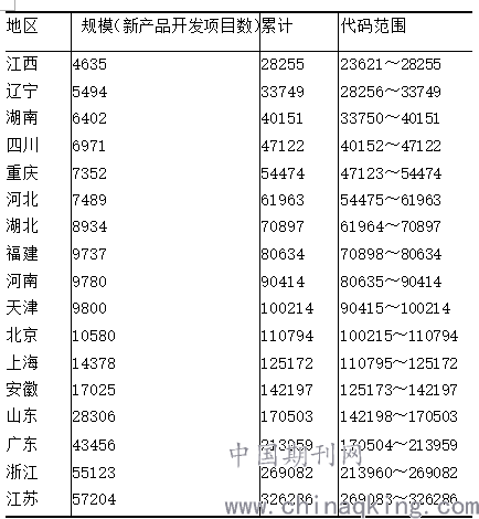 pps抽样