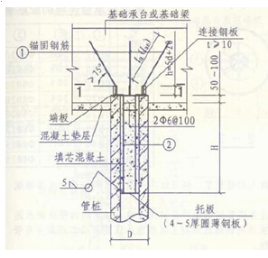 3 国标图集《预应力砼管桩》(10g409)     本图集规定,根据管桩抗拔力