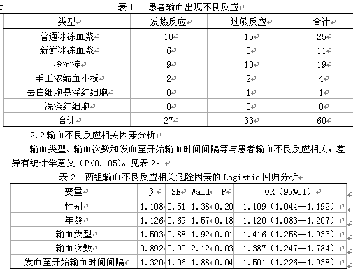 临床输血不良讨论记录_输血的不良反应分析_输血不良反应分析