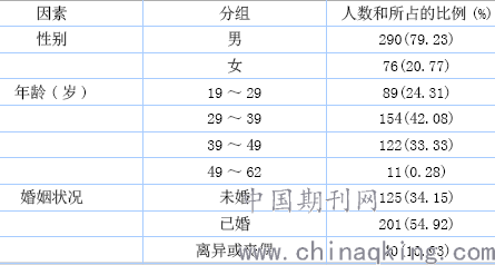 人口学特征_新休假制度下桂林国内游客特征及行为调查与分析 以新制度实施(2)