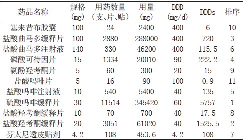 盐酸吗啡片,盐酸吗啡注射液,硫酸吗啡缓释片,盐酸羟考酮缓释片(10m g