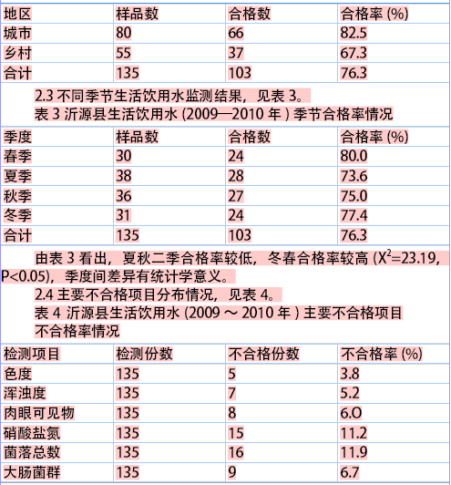 沂源gdp淄博排名_第二个青岛 烟台加淄博GDP总量都不够(3)