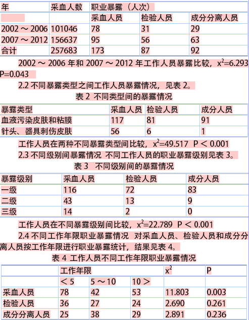 人口成分_人口老龄化(2)